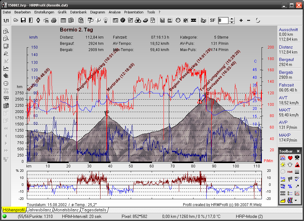 HRMProfil Freeware