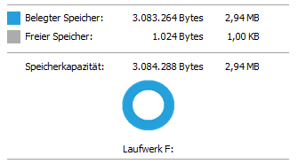 Tagesbilanz = Null (Part 1)