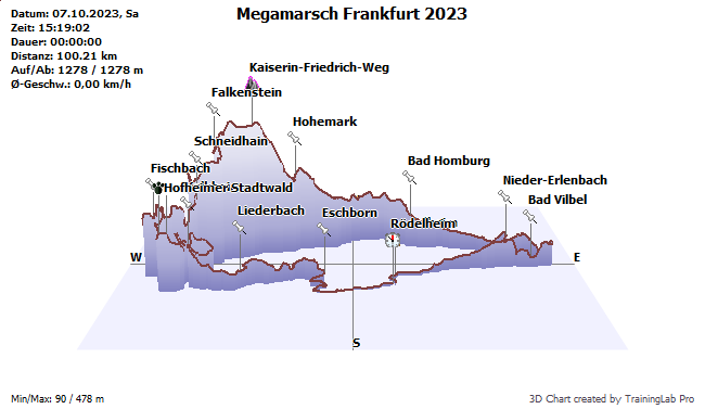 Visualisierung GPS Tracks in 3D